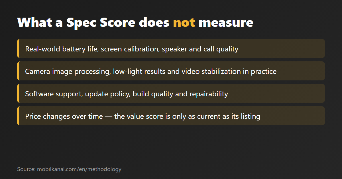 What a mobile phone Spec Score does not measure, from mobilkanal.com